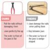 Bates Choice Nail Puller Review High Carbon Steel End Cutting Pliers Performance