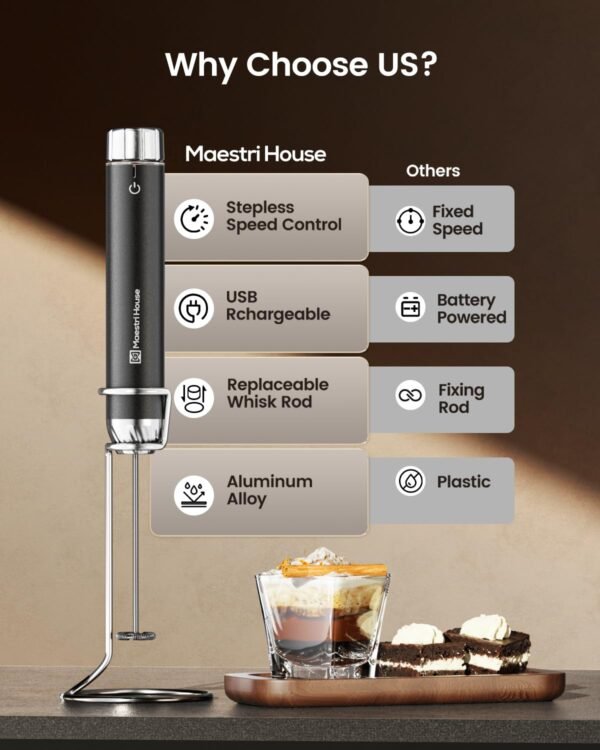 Maestri House MHMF03 Milk Frother Review Stepless Speed Control and USB-C Rechargeable Maestri House MHMF03 Milk Frother Review Stepless Speed Control and USB-C Rechargeable